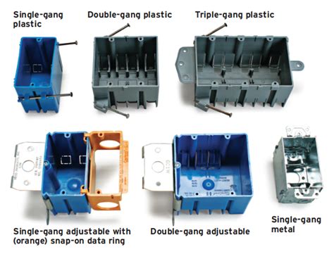 electric box name|different types of electrical box.